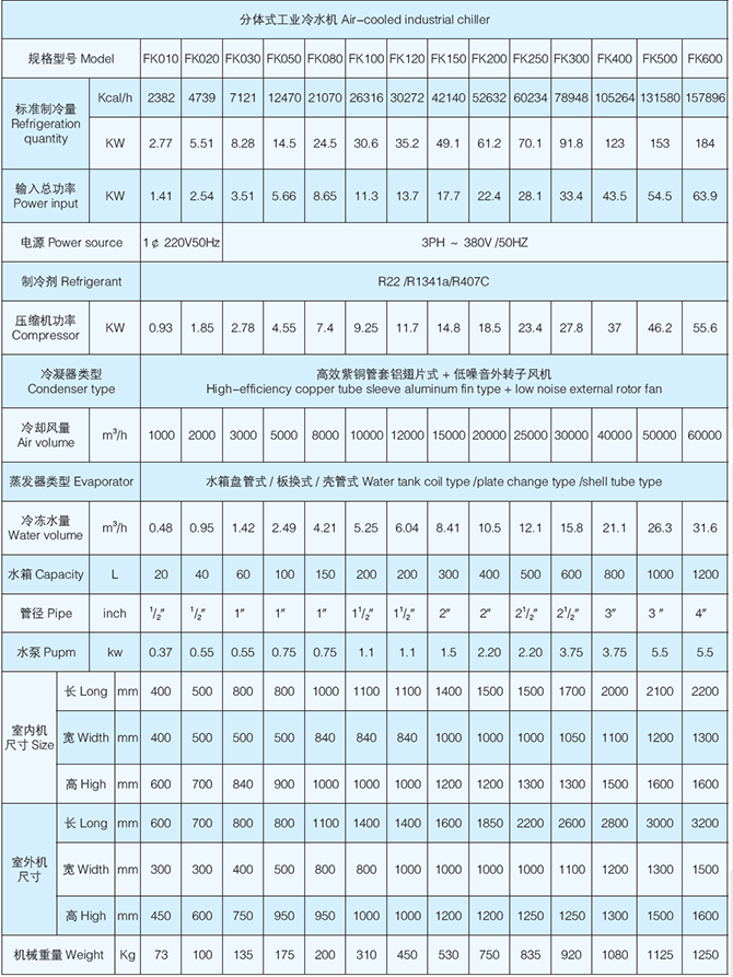 环球联合-分体式工业冷水机-产品参数