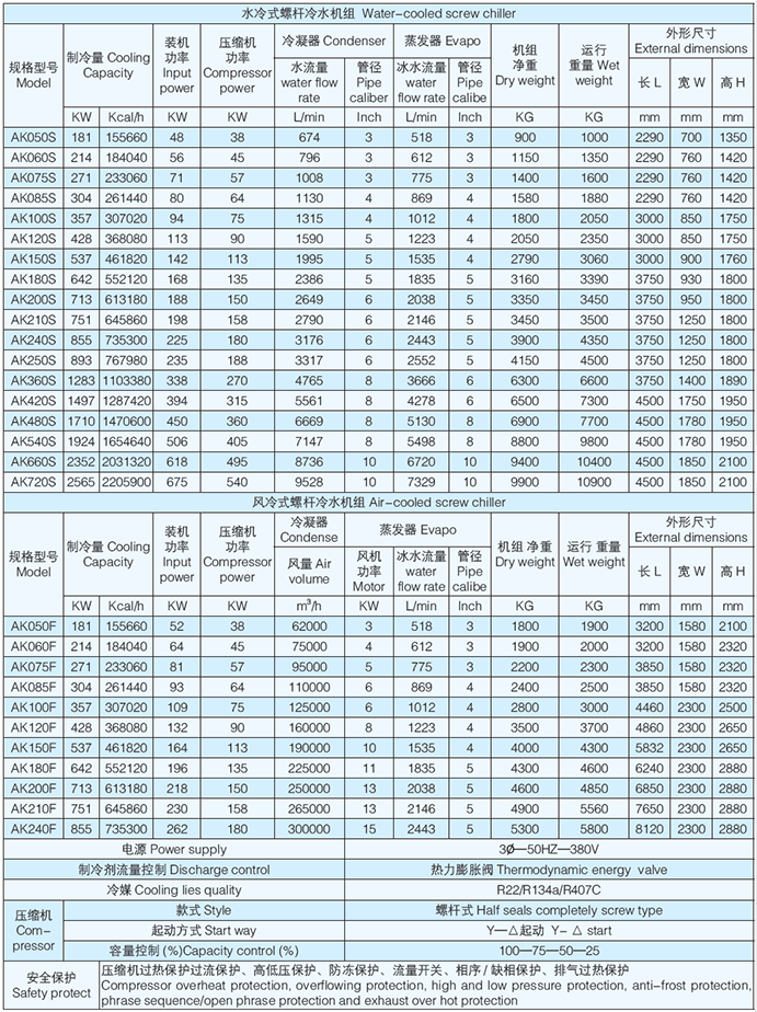 环球联合-螺杆冷水机-参数
