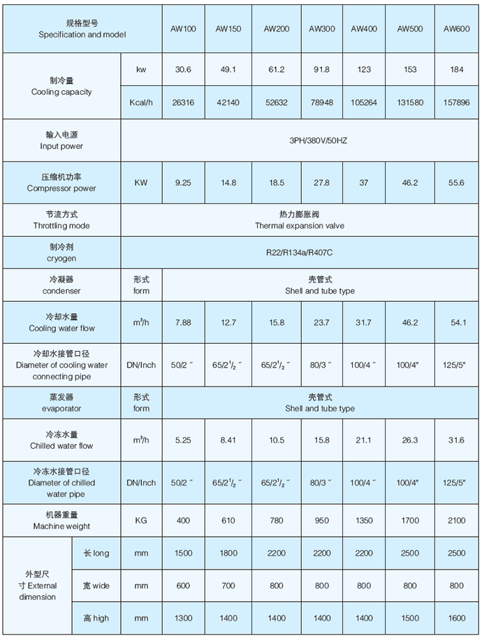 环球联合机电-开放式冷水机组-产品参数