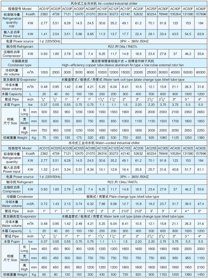 环球联合机电-工业冷水机-产品参数